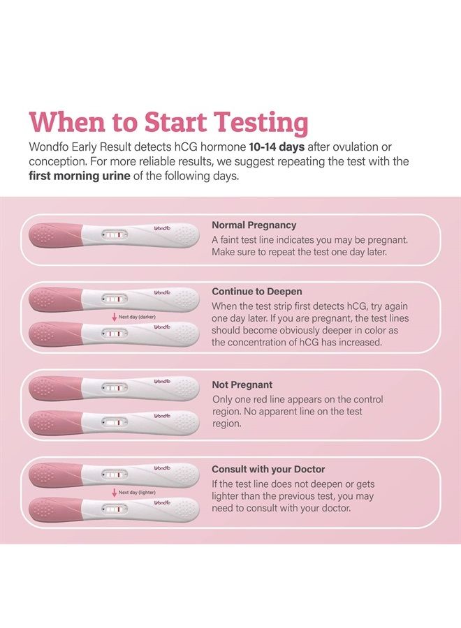 Wondfo Pregnancy Test Early Result 5 Pack - Extra Sensitive HCG Urine Midstream Test 10 MIU - Detect 6 Days Sooner Than Your Missed Period - Image 3