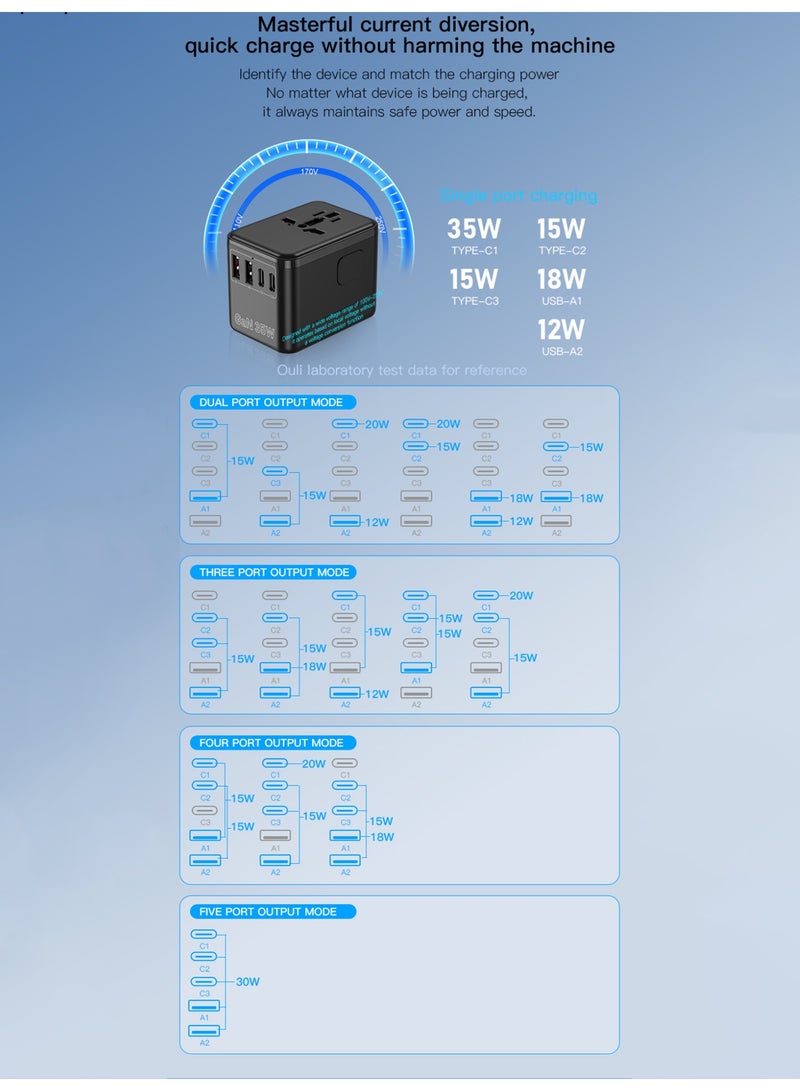 BESTIS 35W GaN Universal Travel Adapter, All-in-One Worldwide Power Plug with 3 USB-C & 2 USB-A, Multi Country Plug Adapter for USA EU UK AUS, 2500W AC Outlet, Dual Fuse, PD Fast Charging - Image 4
