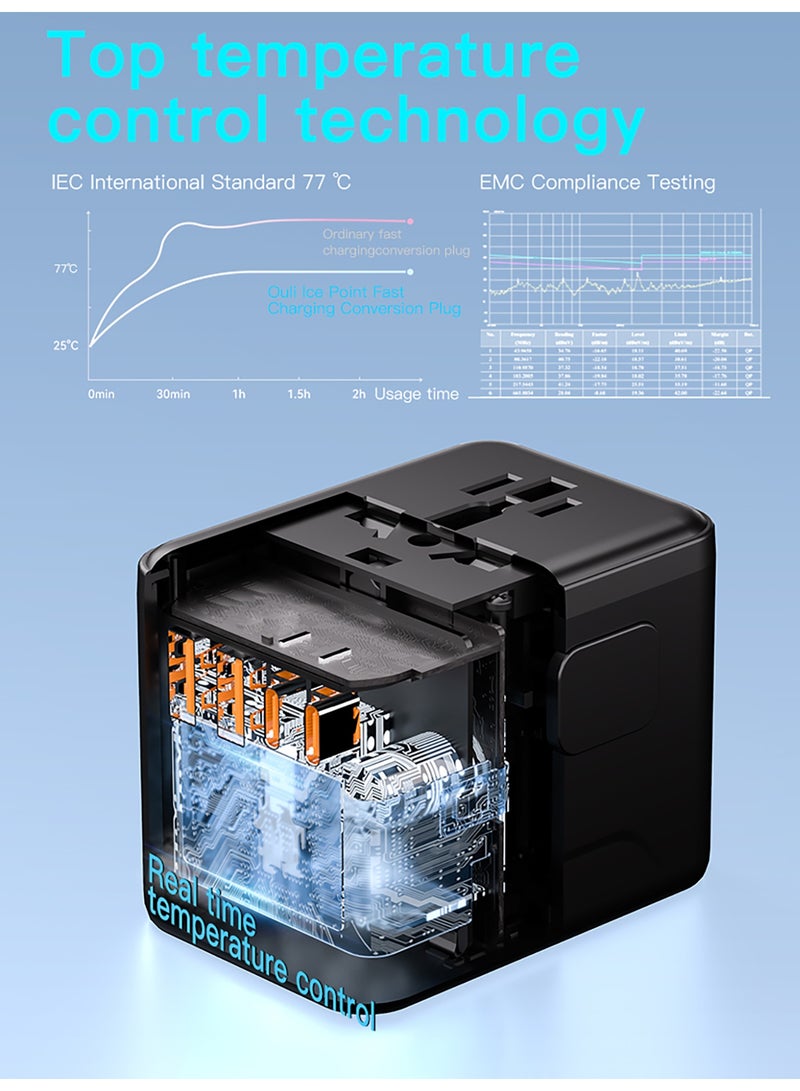 BESTIS 35W GaN Universal Travel Adapter, All-in-One Worldwide Power Plug with 3 USB-C & 2 USB-A, Multi Country Plug Adapter for USA EU UK AUS, 2500W AC Outlet, Dual Fuse, PD Fast Charging - Image 5