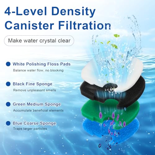 LEWEREST 16 PCS Replacement Canister Filter Media Pads Compatible with SUNSUN HW-303B/703B Polar Aurora 370 GPH CF-400, Aquarium Bio Sponge Filter Pad Fish Tank Filters Floss Pad Parts - Image 5