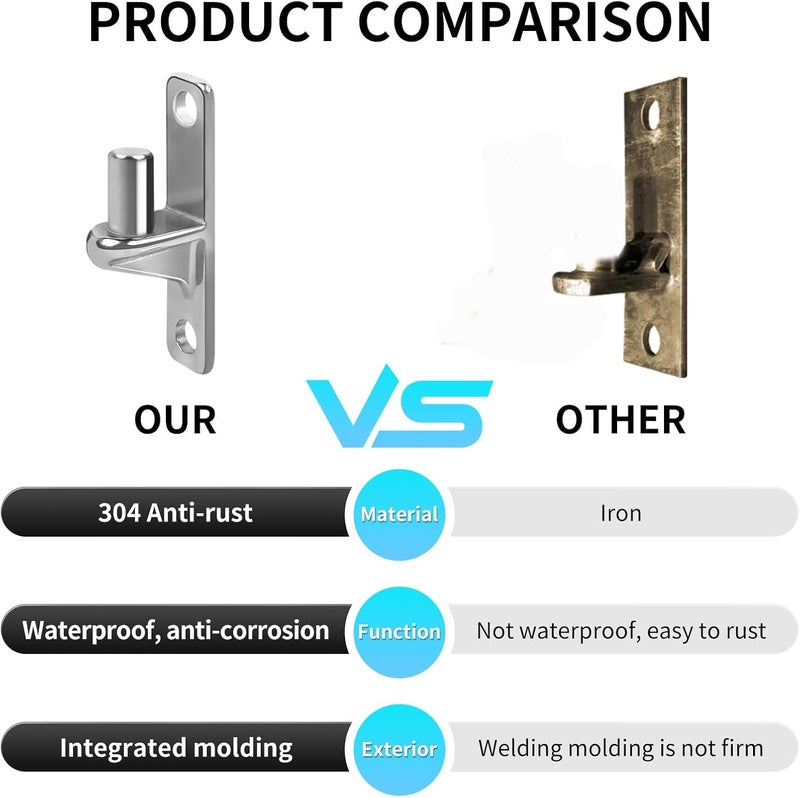 UCDOET 304 Wall Mount Gate Hinges, Stainless Steel Hinges Heavy Duty, Outdoor Chain Link Fence Gate Hinges Fence Post Link Wall Plate Hinge, with 5/8 Hinge Pin (Not Screws)-2pcs - Image 3