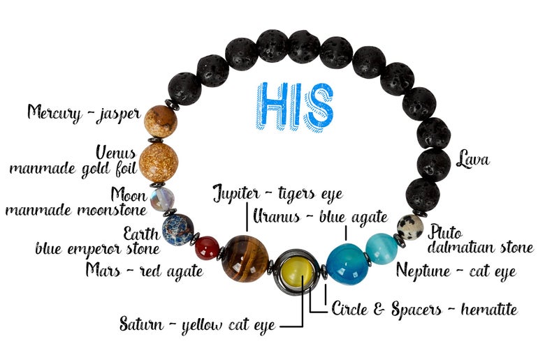 SPUNKYsoul Solar System Earth Planets Bracelet Universe Galaxy His, Men, Him Man Jewelry Gifts Space for Men (His) - Image 3