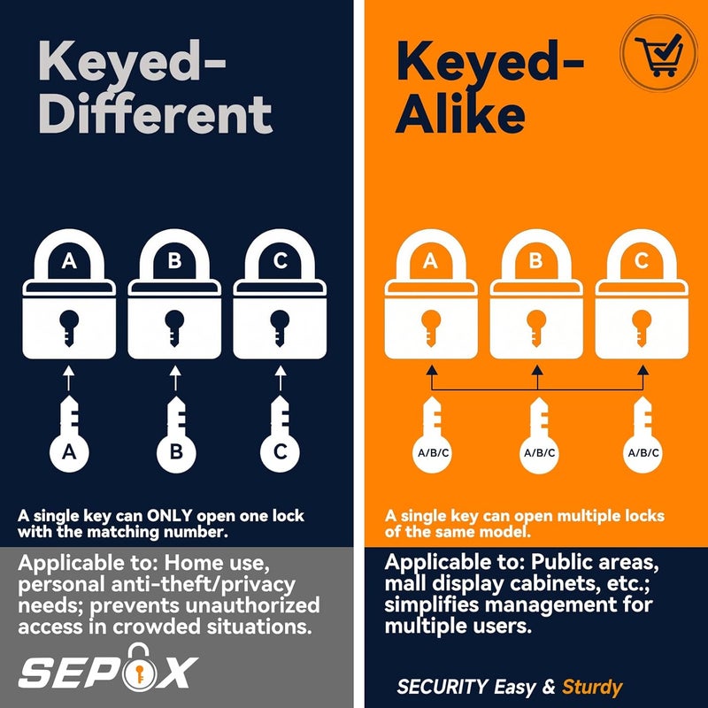 SEPOX ® 12Pcs Set Keyed-Alike Laminated Steel Padlocks with Same-Key, 2-3/8" Extra Long-Shackle, 1-9/16" 40MM Heavy-Duty Padlock Body, Locks with 28Pcs Key with Big Handle for Lockers-Lock, Fence - Image 2