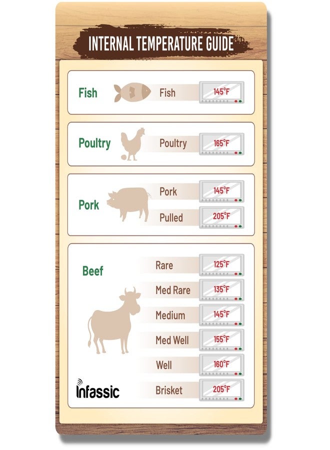 Infassic Internal Temperature Guide Magnet - Meat Temperature Chart ...