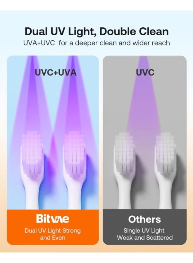 Bitvae Toothbrush Cleaner, UV-C Cleaning and Air Drying, LED Smart Screen, Rechargeable Wall Mount Toothbrush Holder - Image 5