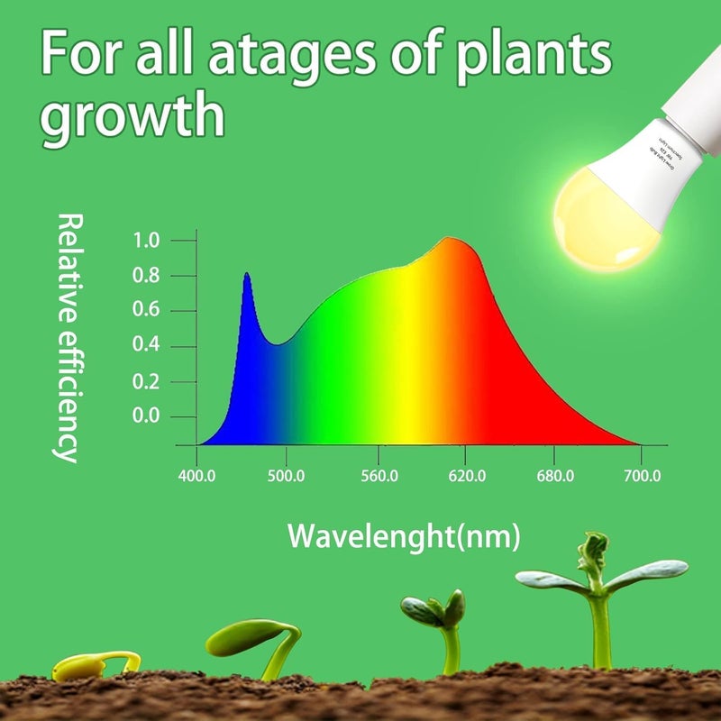Wiyifada 6 Pack Full Spectrum Grow Light Bulbs,A19 Grow Lights for Indoor Plants,Dimmable E26 9W Grow Bulb Replace up to 100W,Plant Lights for Indoor Growing,Flowers,Greenhouse,Indore - Image 3