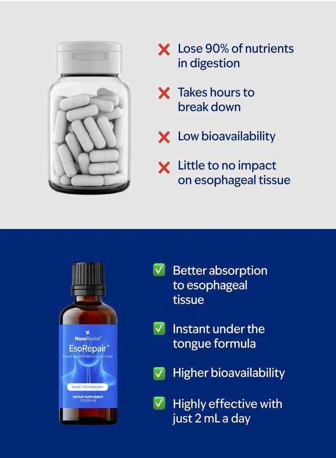 NANOREVIVE EsoRepair Nano Esophageal Health Supplements for Men & Women - Digestive Comfort, Heartburn Relief & Tissue Healing - Slippery Elm Bark, Zinc L-Carnosine & Aloe Vera Extract - Non-GMO & Dairy Free - Image 4
