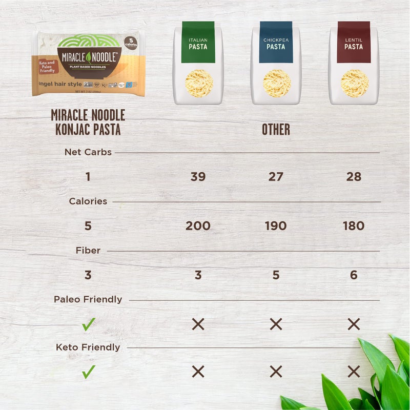 Miracle Noodle Fettuccine Konjac Shirataki Noodles - Plant Based, Keto, Vegan, Gluten & Soy Free, Low in Carbs & Calories, Non-GMO, Paleo - 7 Oz, 6-Pack - Image 3
