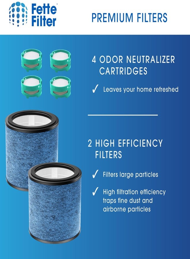 Fette Filter - HP072 Replacement Filter Compatible with Shark NeverChange Air Cleaner HP02GN, HP072GY, HP072PK, HP072PL, HP072QGD, HP072QGN, UA075 Part # HE07FKBASE 2 Filters + 4 Odor Cartridges. - Image 3