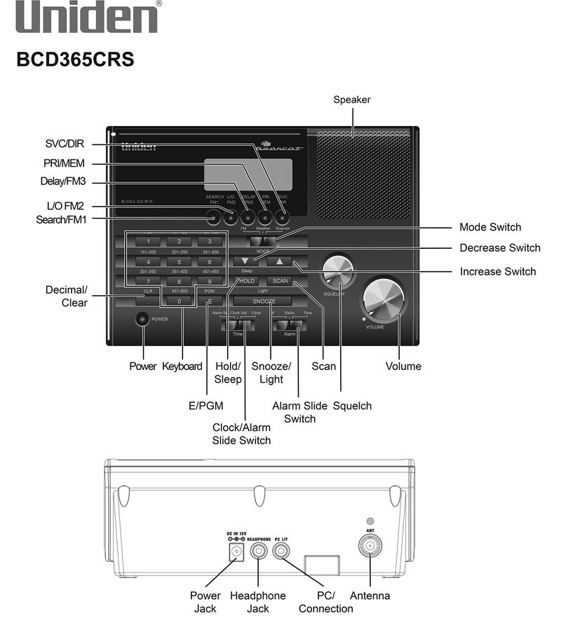 Uniden BC365CRS 500 Channel Scanner and Alarm Clock, Snooze, FM Radio, Weather Alerts, Search Bands used for Aviation, Railroad, Marine, Non-Digital Police/Fire/Public Safety transmissions and more - Image 2