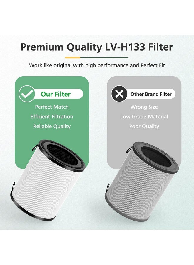 isinlive LV-H133 Replacement Filter Compatible with LEVOIT LV-H133 Air Purifier, 3-in-1 H13 True HEPA Filter, Part No. LV-H133-RF, 1 Pack  - Image 5