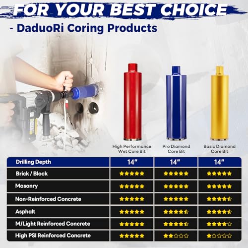 DaduoRi 2" Concrete Core Drill Bit with SDS Plus Adapter(1-1/4"-7 Thread) - 14" Cutting Depth & Upgraded Welded Teeth Core Bits for Concrete with Rebar, Brick, Masonry,Stucco,Mortar,Wet Coring - Image 5