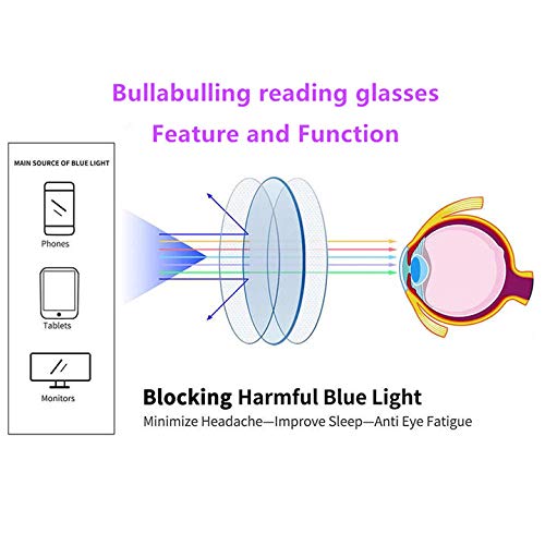 bullabulling Retro Square Reading Glasses For Women Blue Light Blocking Oversized Eyeglass Frames Large lens (black, 2.0, x) - Image 4