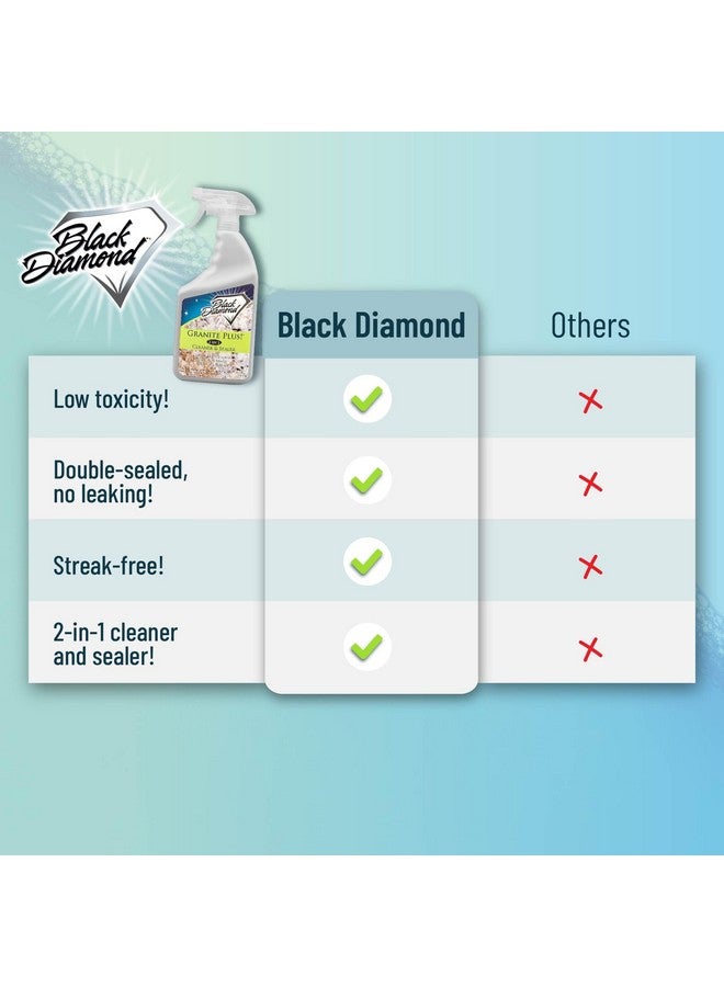 Black Diamond Stoneworks GRANITE PLUS! 2 in 1 Cleaner & Sealer for Granite, Marble, Travertine, Limestone, Ready to Use! 32 Fl Oz - Image 4