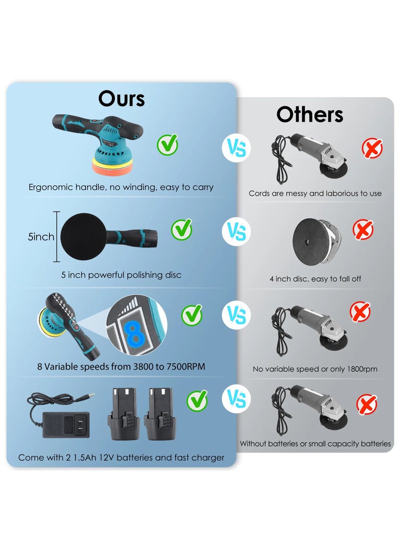 VIVP - Upgrade Cordless Car Buffer Polisher Kit, Polishing Wax Machine for Car Detailing, 2 Pcs Batteries, 8 Variable Speed 2800-5500RPM, Orbital Polisher for Car Boat Polishing Waxing - Image 1