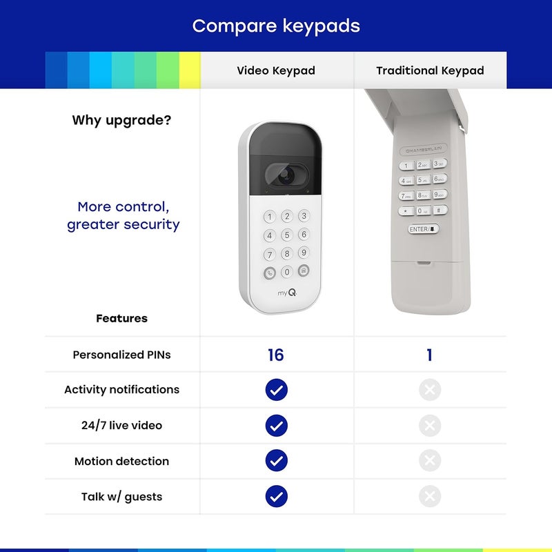 CHAMBERLAIN MyQ Smart Garage Video Keypad with Camera, WiFi and Smartphone Control - Image 3