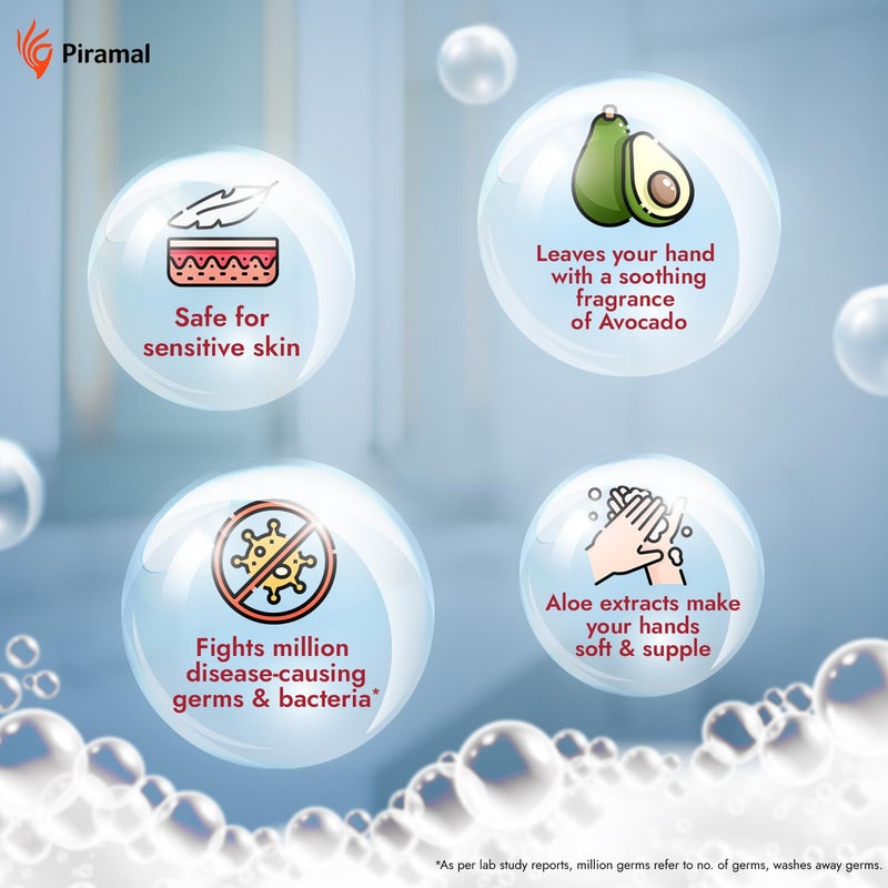 TRI-ACTIV TriActiv Liquid Handwash Refill 750ml x Pack of 3 2250ml Protects From 999 Disease Causing Germs Hand Wash Refill Packs with Aloevera Avocado Liquid Soap Gentle on Hands Safe on Skin - Image 5