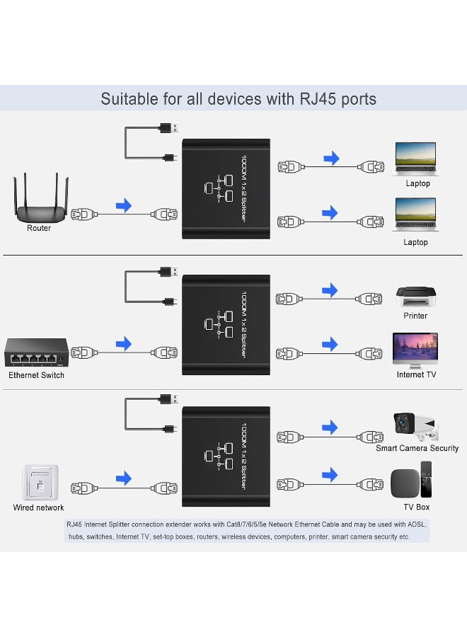 BRTM موزع شبكة Gigabit Ethernet (من 1 إلى 2) مع كابل طاقة USB - محول تقسيم إنترنت RJ45 بسرعة عالية تصل إلى 1000 ميجابت في الثانية (متوافق مع كابلات Cat 5/5e/6/7/8)، يدعم توصيل جهازين بالشبكة في آن واحد، موزع شبكة ثنائي المنفذ مع كابل طاقة USB. - Image 3