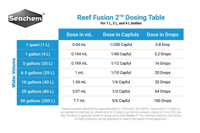 Seachem Reef Fusion, 2 2 L / 67.6 fl. oz.