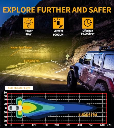 Kewig 4 Inch 96W Amber White LED Light Pods, 6 Modes Dual Color Fog Light Pods Cube, Spot Flood Combo Strobe Lights Emergency Driving Offroad Flashing Ditch Lights for Trucks Jeep, Pair (K7-U) - Image 4