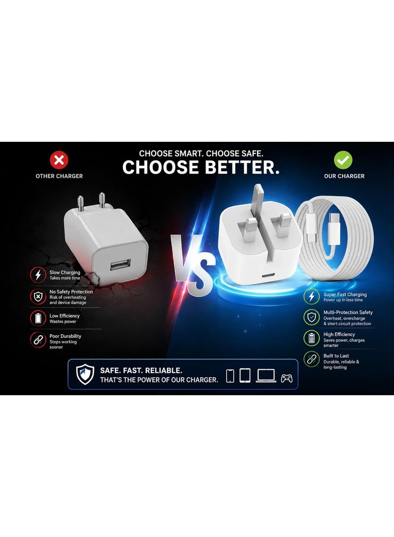 20W Fast Charging USB-C Charger with Type-C Cable UK Plug – Safe & High-Speed Power Adapter for iPhone, iPad & Android Devices – White - Image 2