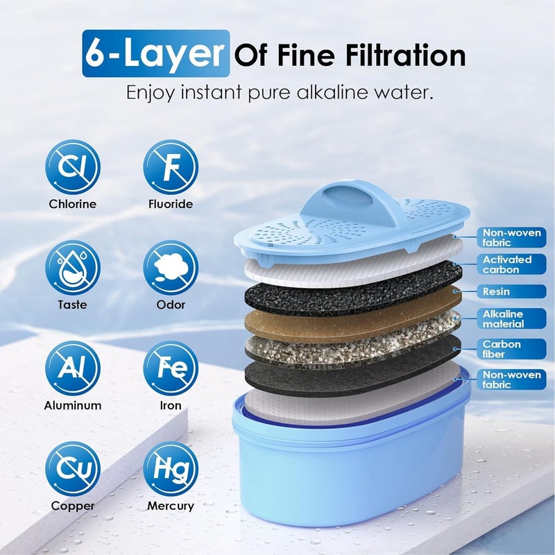 Waterdrop [Original] Waterdrop Alkaline Water Filter Replacement for All Waterdrop Pitcher and Dispenser Filtration System, Increase PH, Improved Coffee Taste, Last Up to 2 Months or 100 Gallons (Pack of 3) - Image 5