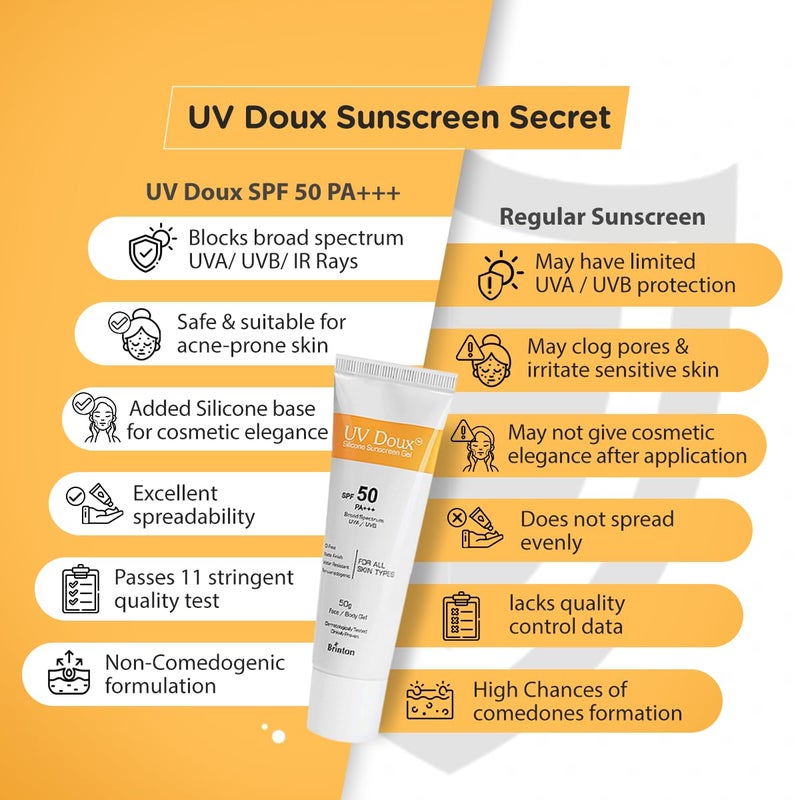 Brinton Brinton Healthcare Uvdoux Face  Body All Skin Type Sunscreen Gel With Spf 50 Pa In Matte Finish And Oil Free Formula Water Resistant Sunscreen Protection Against UvaUvb Ray 75 Gm X Pack Of 2 - Image 5