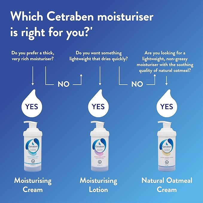 Cetraben Moisturising Cream For Dry Itchy Sensitive EczemaProne Skin Soothe Moisturise Hydrate Protect Dermatological MoisturiserDaily Use on the Body Fragrance Free 1 x 475ml - Image 5