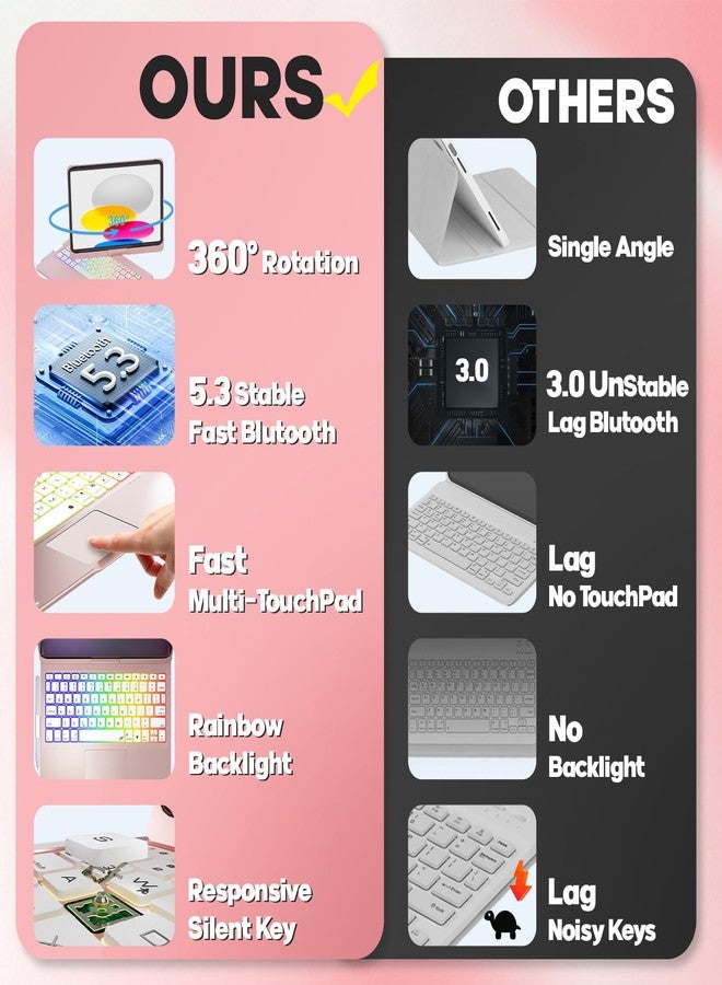 BABG TouchPad Keyboard Case for iPad 10th Generation&iPad 11th(A16,2025),iPad Air 11（M3,M2/iPad Pro 11 inch Keyboard&iPad Air 5th/Air 4th Keyboard, 360°Swivel,7 Use Modes,Rainbow Backlight- Rose Gold - Image 2