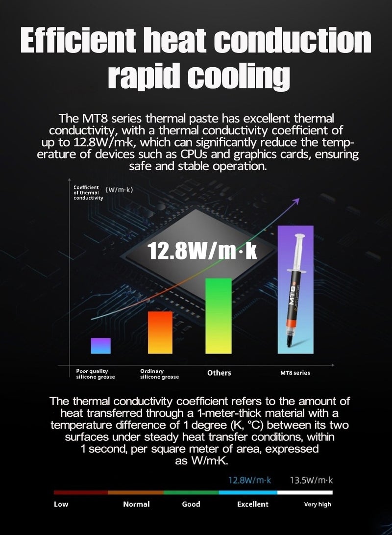 COOLMOON Thermal paste    Thermal Grease Safe Non-Conductive Thermal Compound - Nano Particles  Easy to Apply for Gaming PCs & Overclocking 12.8W/m·K 4g  - Image 2