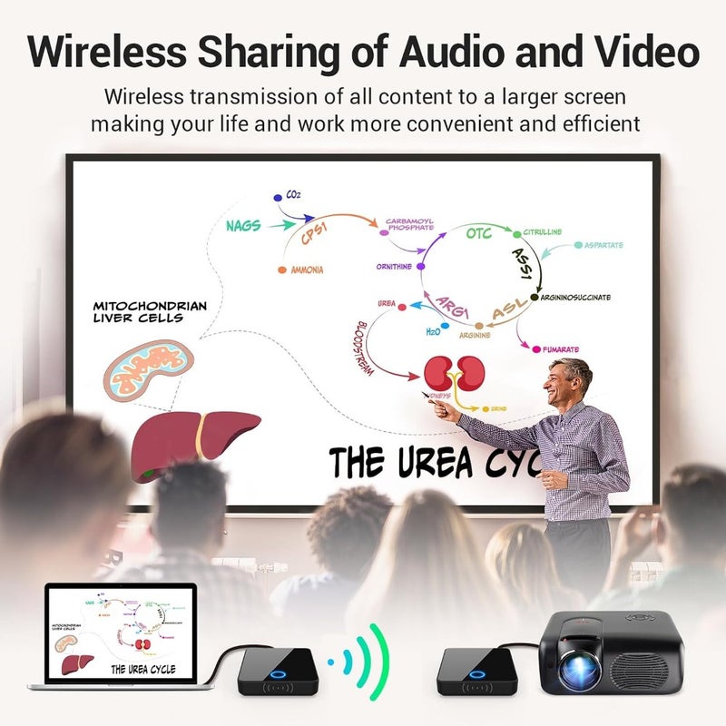 Wireless HDMI Transmitter And Receiver 1080P HD Wireless HDMI Extender Up To 98 Ft 30 M Range For Laptop Camera PC To HDTV Projector Home Cinema Office Conference Gaming - Image 2
