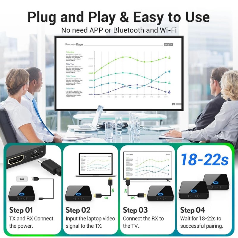 Wireless HDMI Transmitter And Receiver 1080P HD Wireless HDMI Extender Up To 98 Ft 30 M Range For Laptop Camera PC To HDTV Projector Home Cinema Office Conference Gaming - Image 4