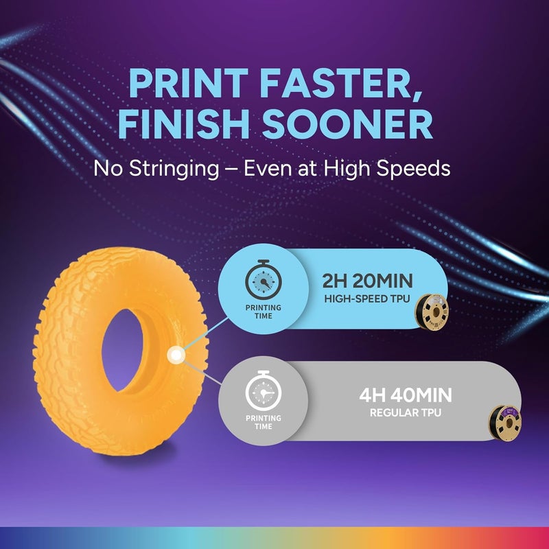 OVERTURE TPU High Speed Filament 1.75mm Flexible Roll, 95A Soft 3D Printer Filament, 1kg Spool (2.2 lbs), Fit Most FDM Printer (HS TPU Luminous Orange) - Image 2