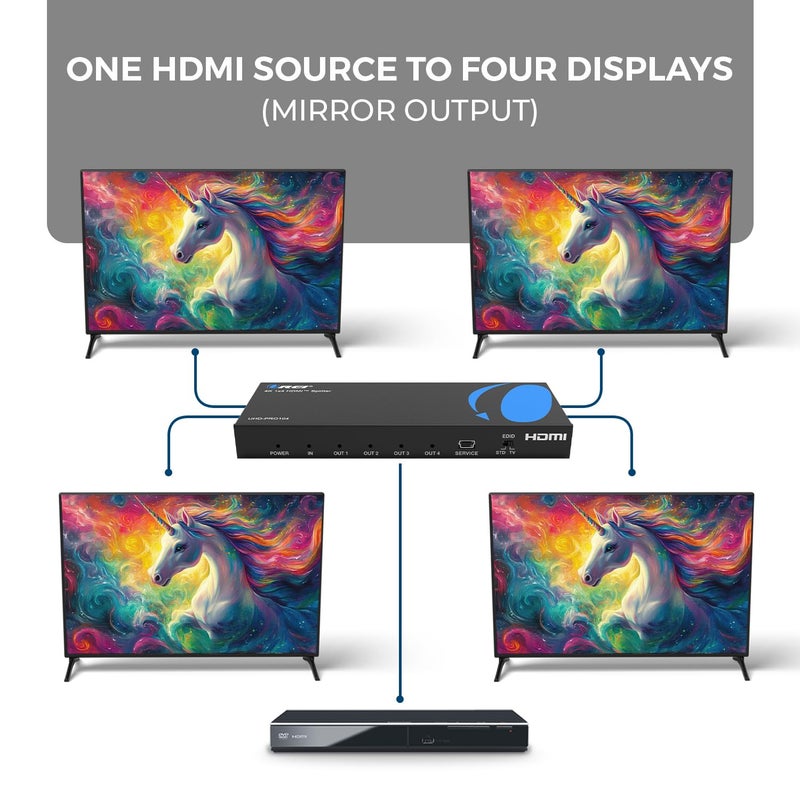 OREI 4K HDMI Splitter 1 in 4 out Duplicate / Mirror 4K Screens w/ Down Scaler 4 Ports Upto 4K@60Hz 1080p & 3D Supports EDID Control, UHD-PRO104 - Image 3