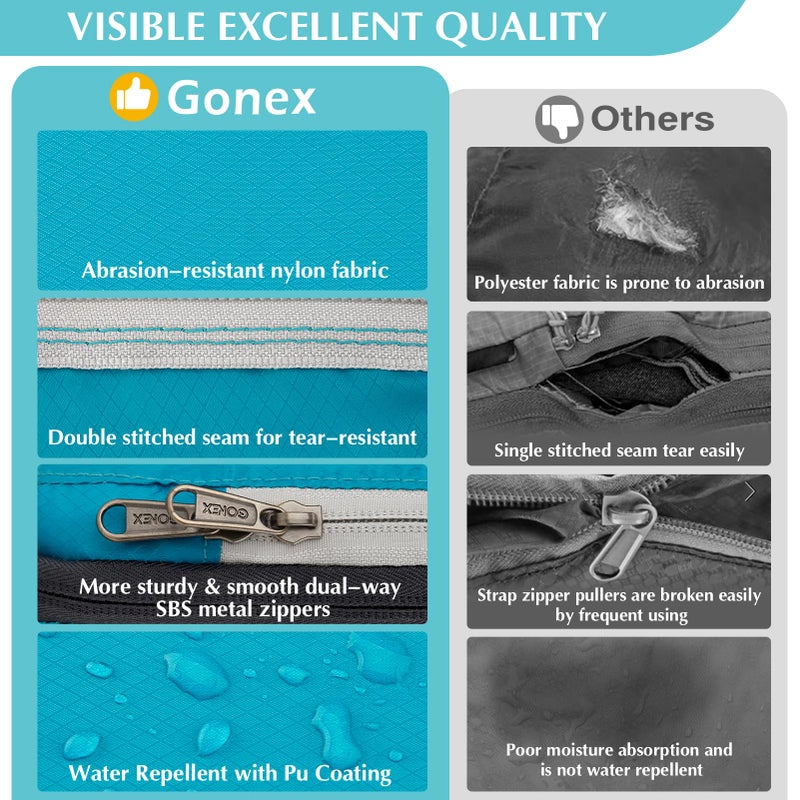 Gonex Compression Packing Cubes, 4pcs Expandable Storage Travel Luggage Bags Organizers (Blue) - Image 2