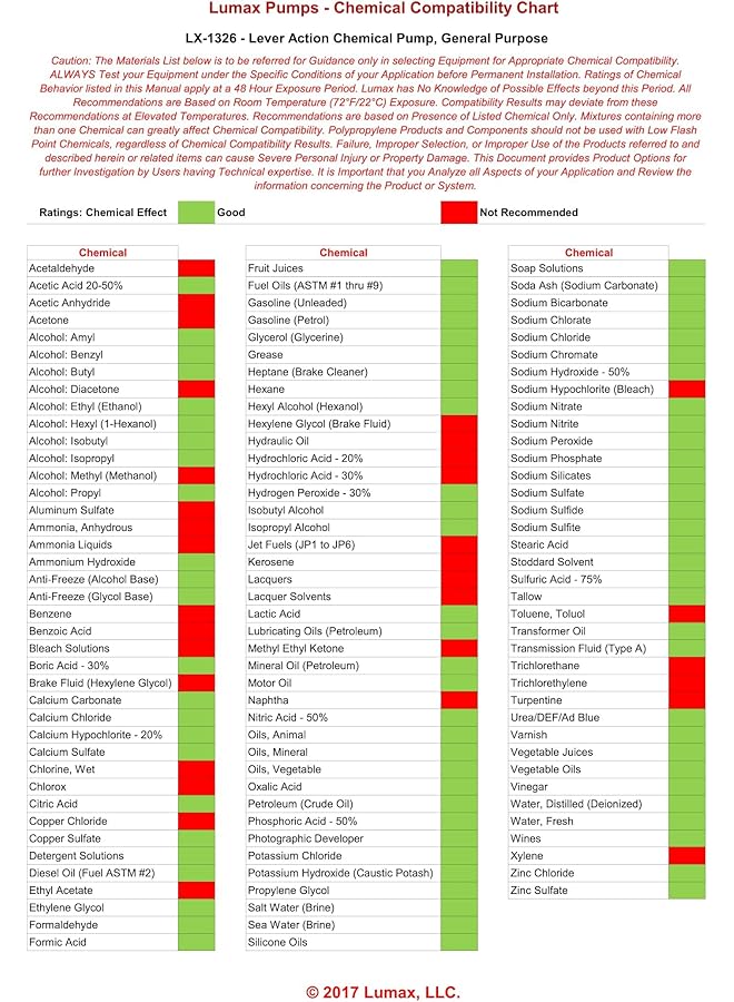 Lx-1326 Lever Action Chemical Pump (General Purpose). Designed For Fast Transfer Of Acidic Solutions, Chemicals, Fuels, Fuel Oils And Water Based Media. Ideal For Def/Urea/Adblue - Image 5