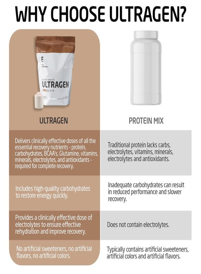 FIRST ENDURANCE Ultragen Workout Recovery Drink Powder, Protein Mix, Boosts Energy, Accelerates Recovery | Chocolate, 15 Servings - Image 3