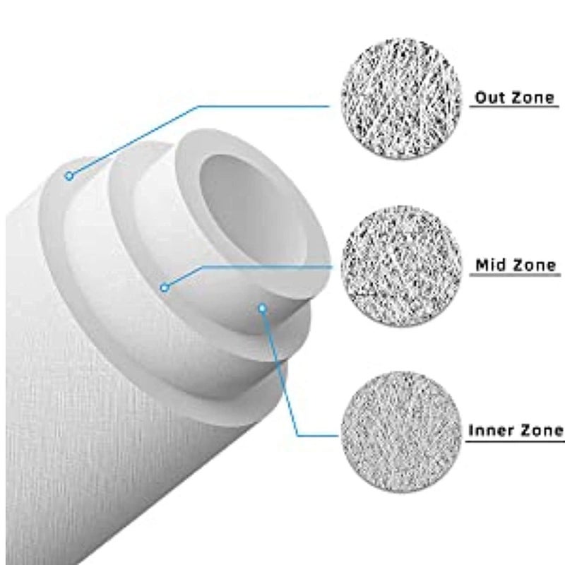 KRISELL PP Spun Filter Spun Filter Cartridge Outer Filter Candle 5 Micron Pre Filter Candle 10 Inch for All Type RO Water Purifier 2Mtr Pipe 1 O Ring with Spanner 4 Pieces - Image 5