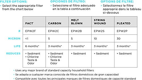 EcoPure EPW2VC Whole Water Filtration System Housing - Image 4