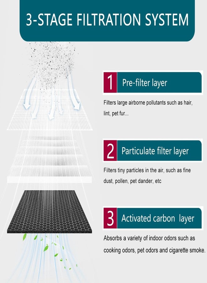 Molgoc Replacement filter for Air Purifier,Compatible with Mooka M200L Air Purifier,H13 True HEPA,2Pack. - Image 2