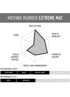 GATSBY GATSBY Moving Rubber Extreme Mat Hair Styling Wax - Strong Hold, Matte Finish, 80g/2.8oz by mandom  - Image 5