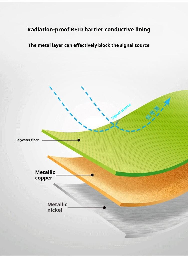 Bluejw Anti Radiation Fabric Shielding Fabric EMF Faraday Fabric Copper Protection Fabric Faraday Tape for Anti Radiation Anti Static Anti Theft Swipe Card EMI Isolation Signal Blocking - Image 5