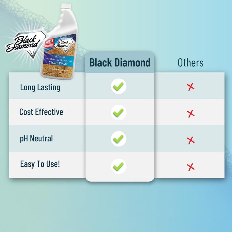 Black Diamond Stoneworks Limestone & Travertine Cleaner - Image 3