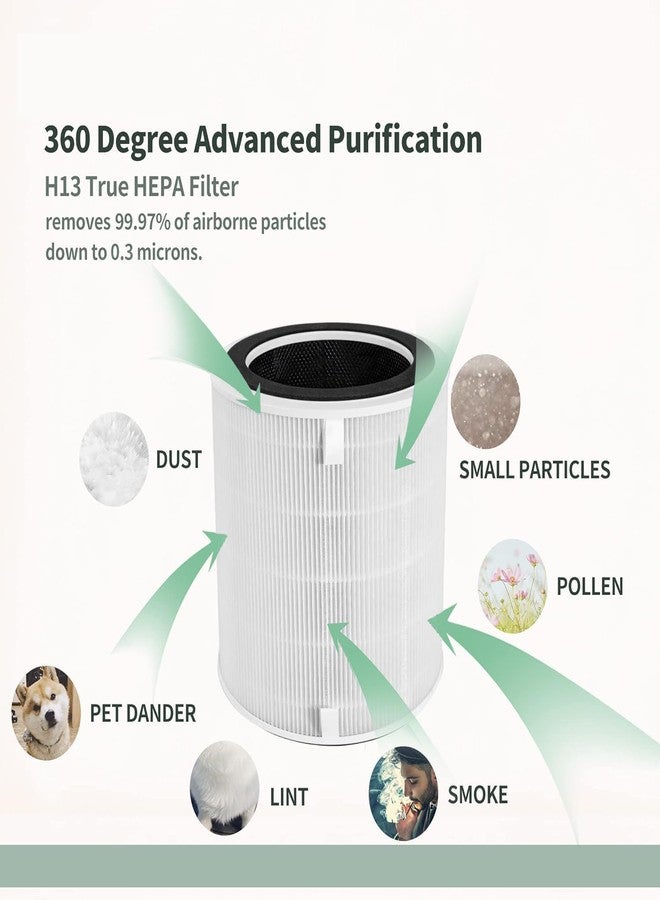 FilledwithLove True HEPA Replacement Filter Compatible with LEVOIT LV-H135 Air Purifier, 3-in-1 H13 Grade True HEPA Filtration System, LV-H135-RF, 1-Pack - Image 5