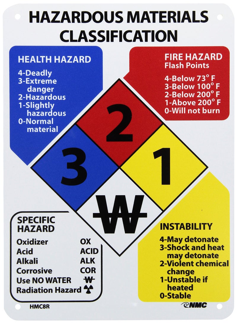 NMC HMC8R Hazardous Materials Classification Sign, 8" Length x 11" Height, Rigid Plastic, Black/Blue/Red/Yellow on White - Image 1