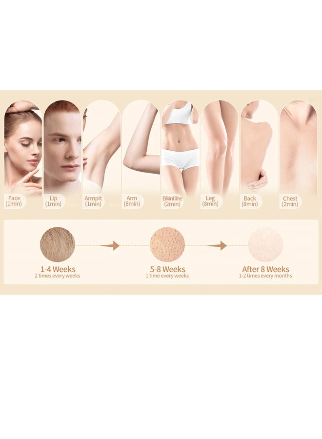 Reelyo Laser Hair Removal 999900 Flashes 3 in 1 Epilator Permanent Painless Whole Body Treament at Home IPL Hair Remover For Men Women - Image 3
