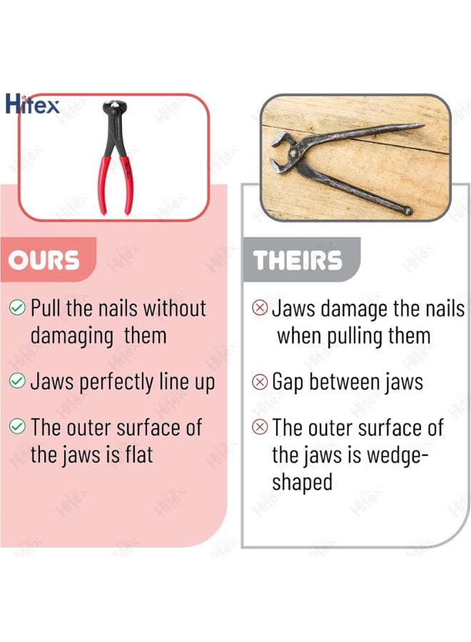 Hitex Giffex End Cutting Plier – Chrome Vanadium Steel | Heavy Duty Nipper Pliers for Cutting Nails, Wires, Guitar Frets & Bolts | Carpenter, Guitar Making, Electrician & Construction Tool (6") - Image 3