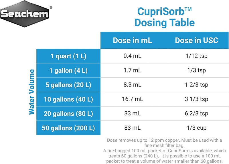 Seachem Cuprisorb 500ml - Powerful Copper and Heavy Metal Adsorbent for Aquariums - Image 3
