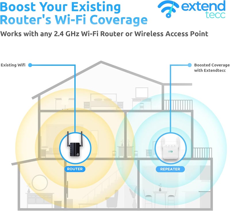 FREEZE2TRIM WiFi Range Extender, 1200Mbps Wireless Signal Repeater Booster, Dual Band 2.4G and 5G Expander, 4 Antennas 360° Full Coverage, Extend WiFi Signal to Smart Home & Alexa Devices - Image 4