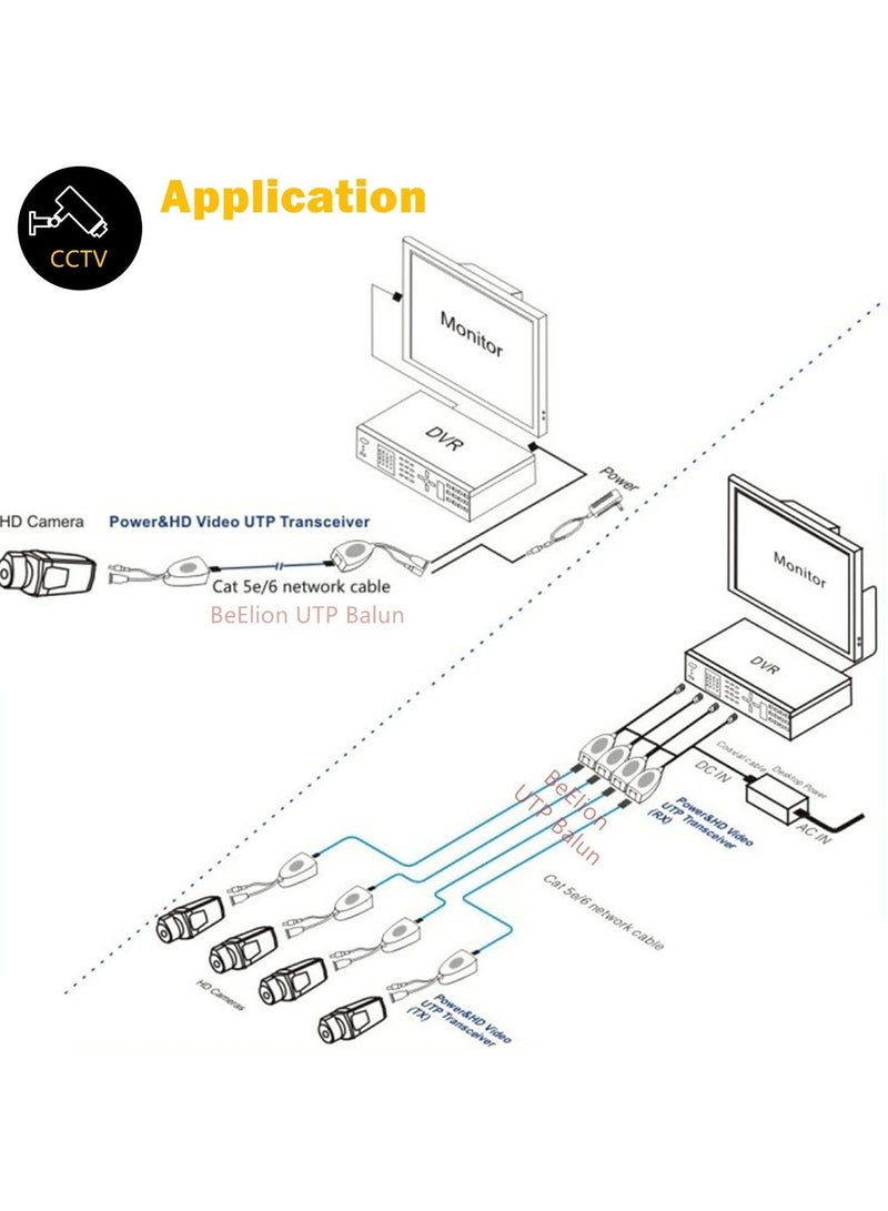SANMUGEED Video Data Power Balun Connector CCTV HDTVI/CVI/AHD/CVBS BNIB BNC to RJ45, 1 Pair - Image 4